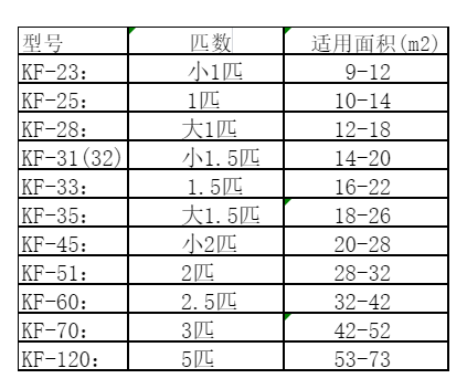 宝兴空调维修